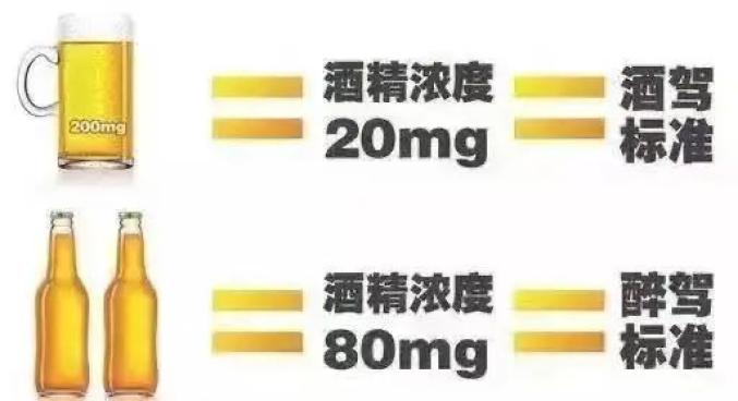 3酒精浓度