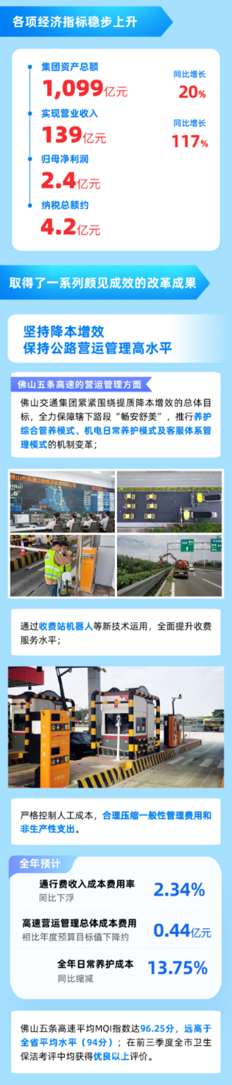 交通集团222