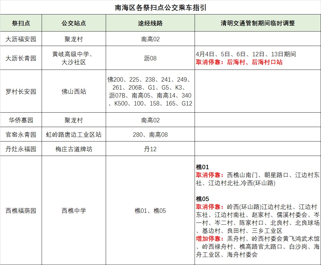 南海