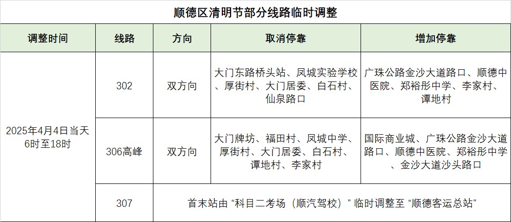 顺德