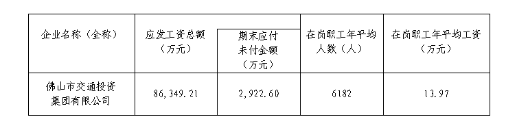 工资水平